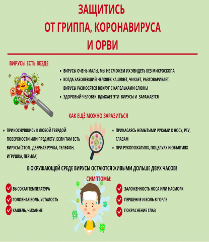 Коронавирусная инфекция